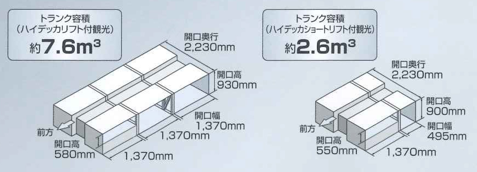 トランクルーム